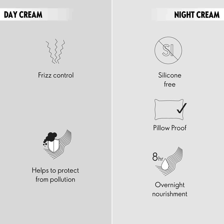 ساشه دوتایی ( کرم روز و کرم شب ) محافظ برای احیای حالت مو دئولوژی