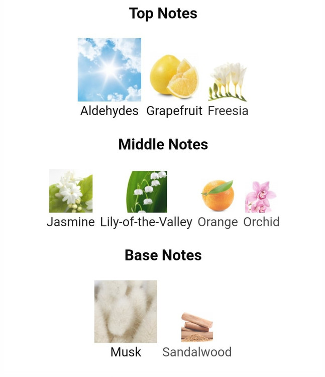 ادوتویلت زنانه سامر وایت اورجینال آون _۵۰میل