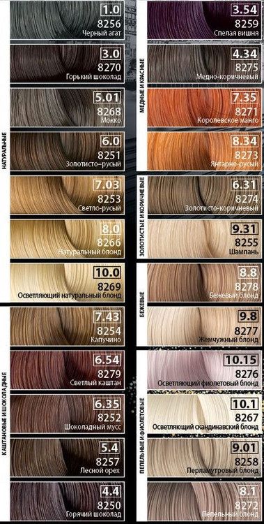 رنگ مو دائمی اورجینال سیلک کالر فابرلیک.